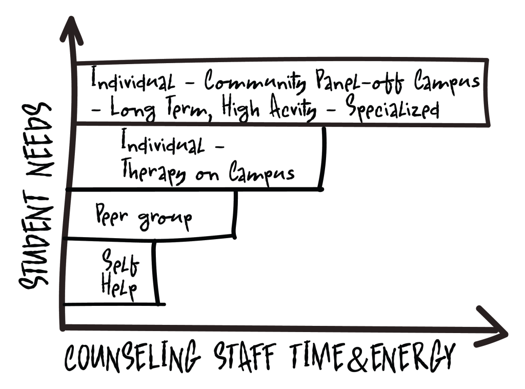 graphic demonstrating program benefits